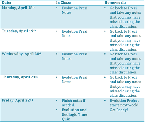 Week of April 18-22 